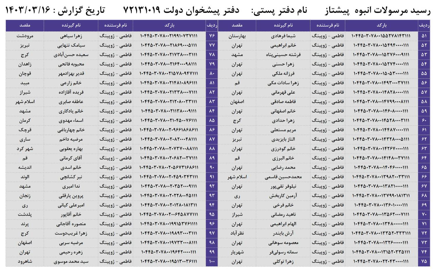 کد های رهگیری