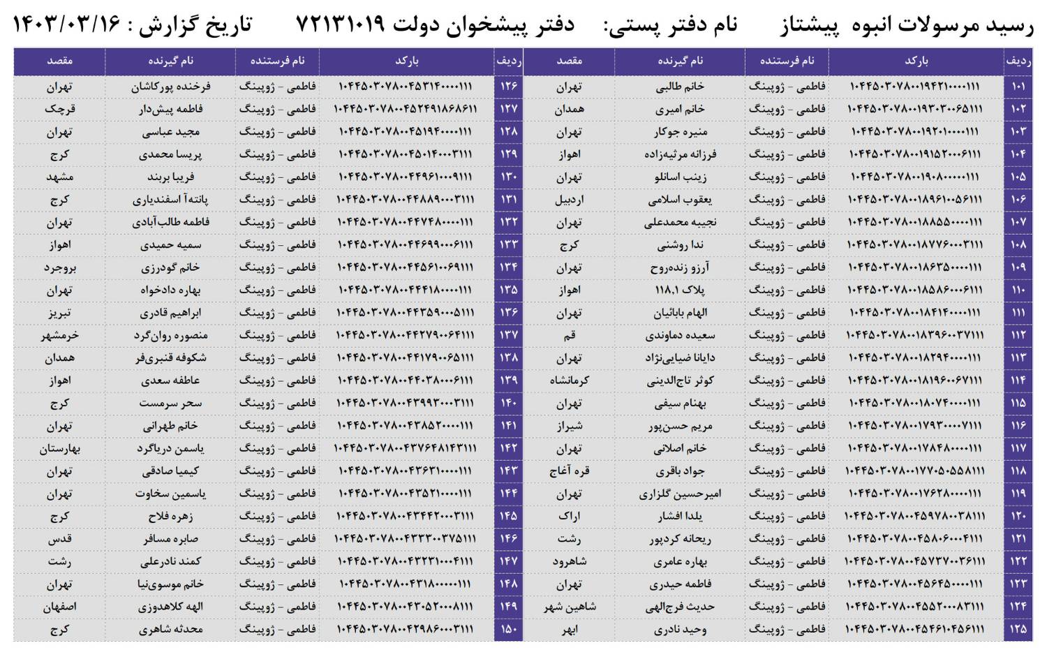 کد های رهگیری