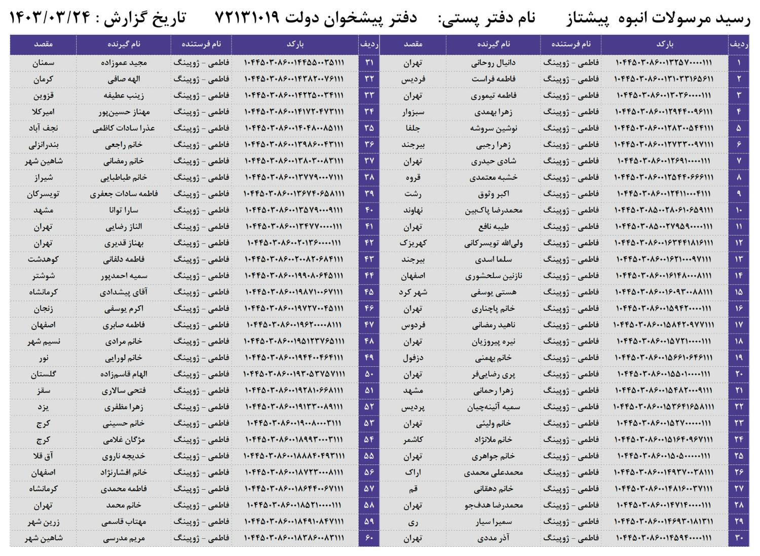 کد های رهگیری