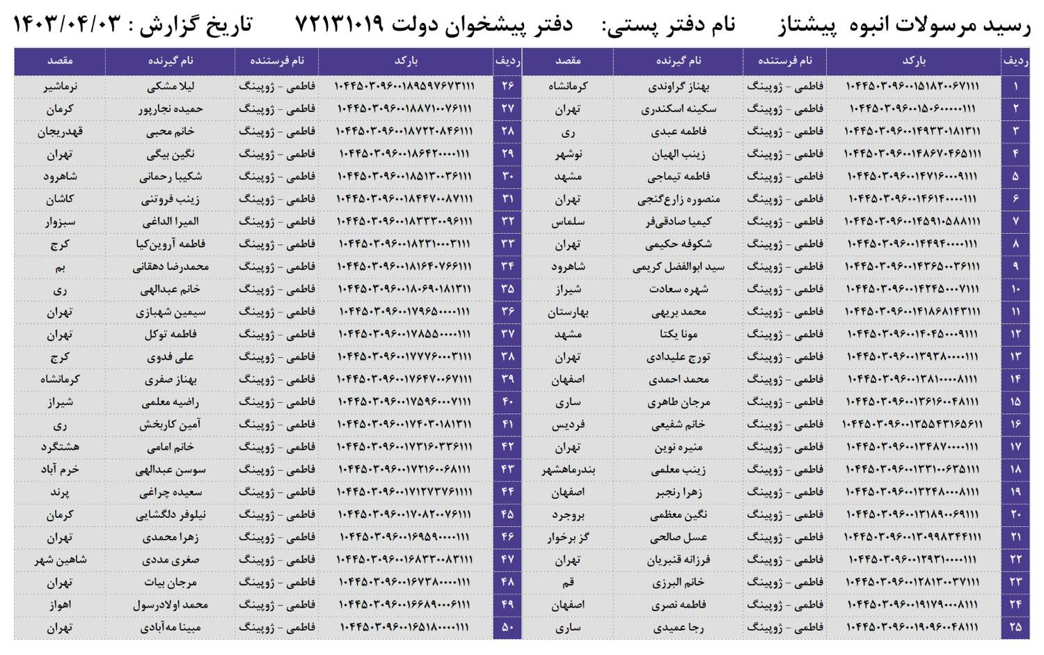 کدهای رهگیری خرید مجازی