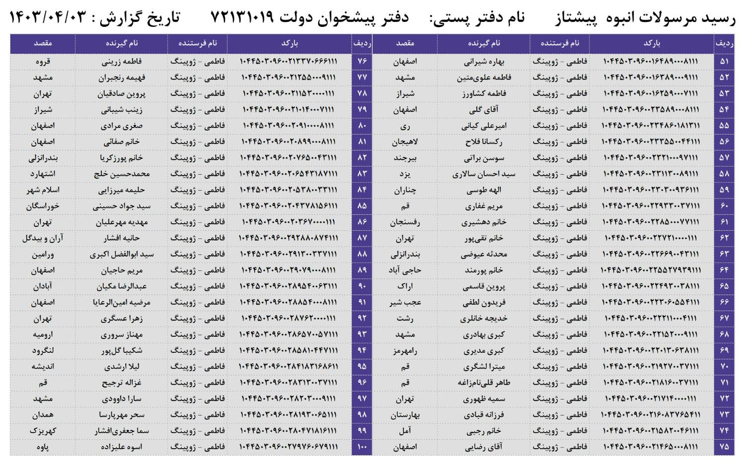 کد های رهگیری