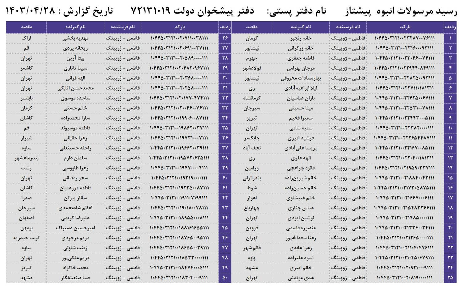 کد رهگیری مرسولات پستی