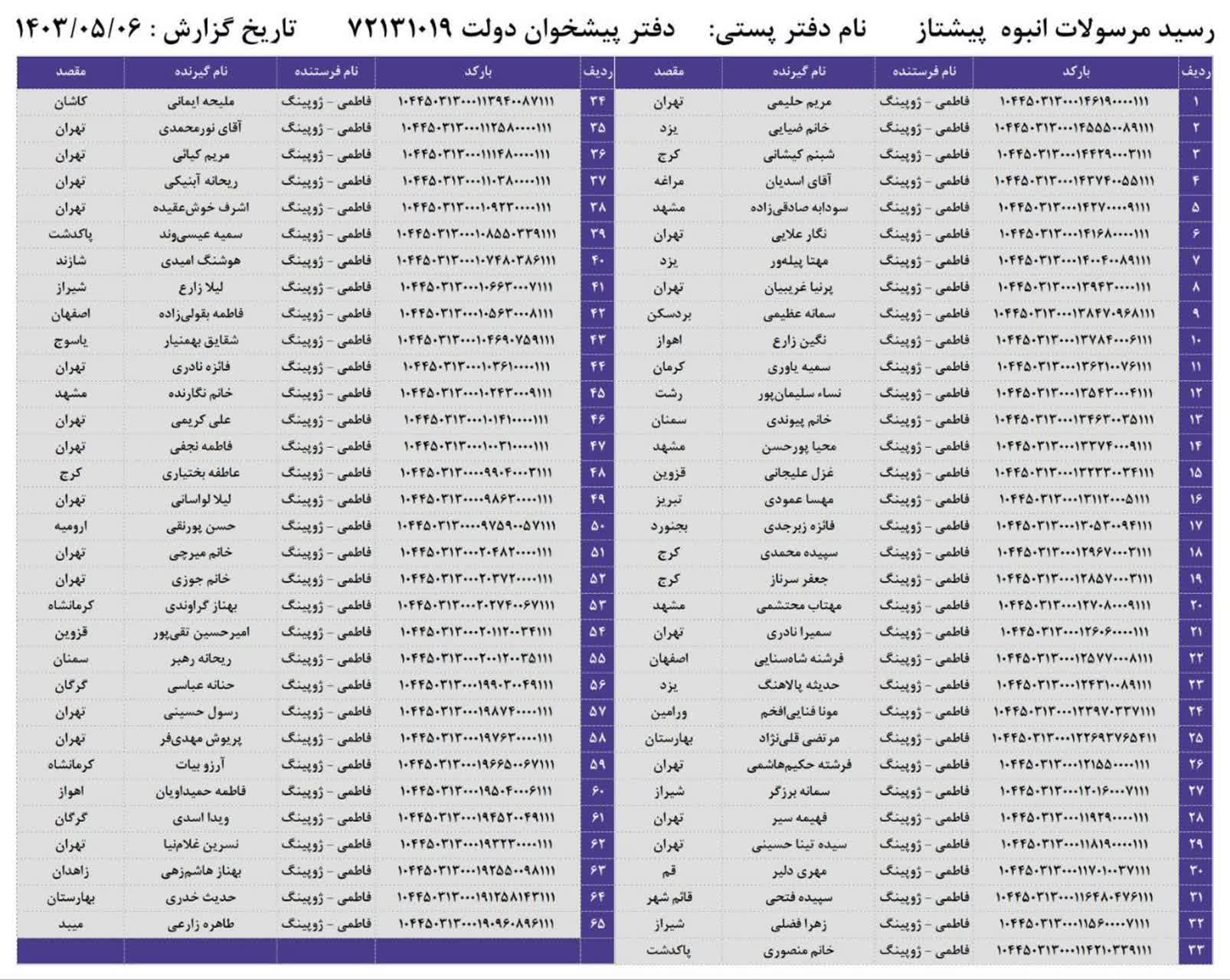 خرید مطمعن از سایت تخصصی بدلیجات