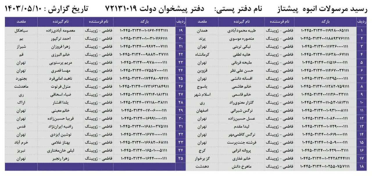 خرید مطمعن از سایت تخصصی بدلیجات