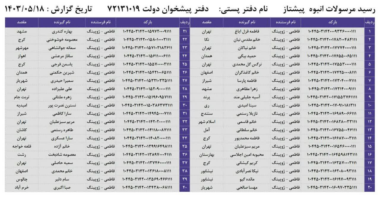 کد رهگیری مرسولات گالری بدلیجات ملکا