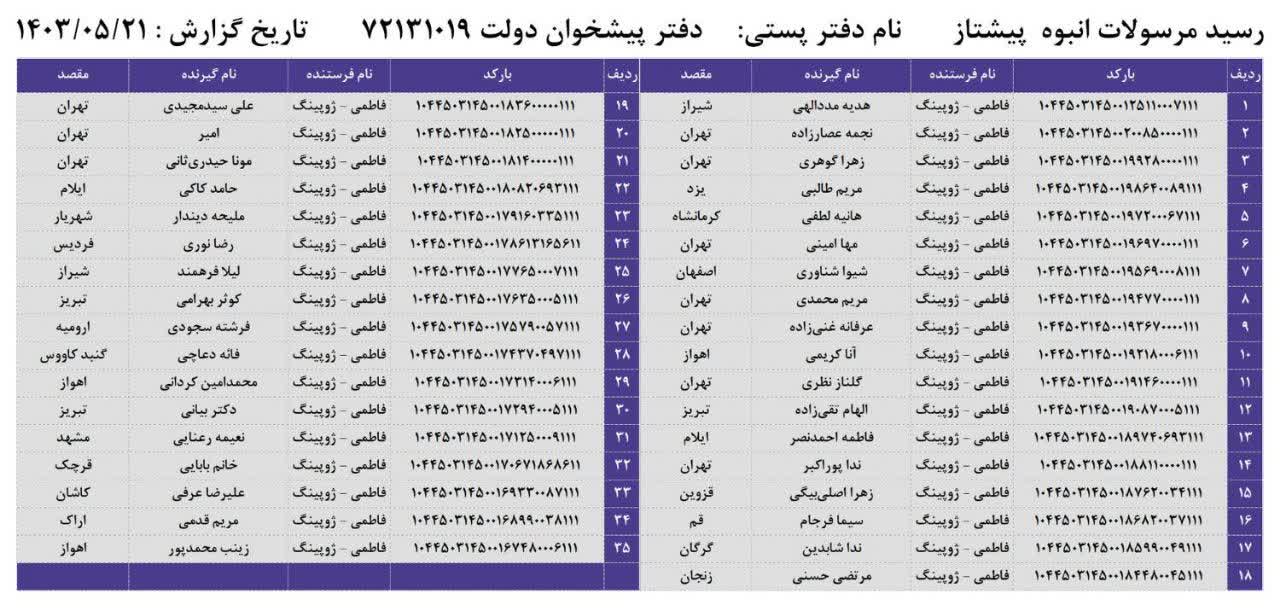 خرید مطمعن و راحت بدلیجات رنگ ثابت