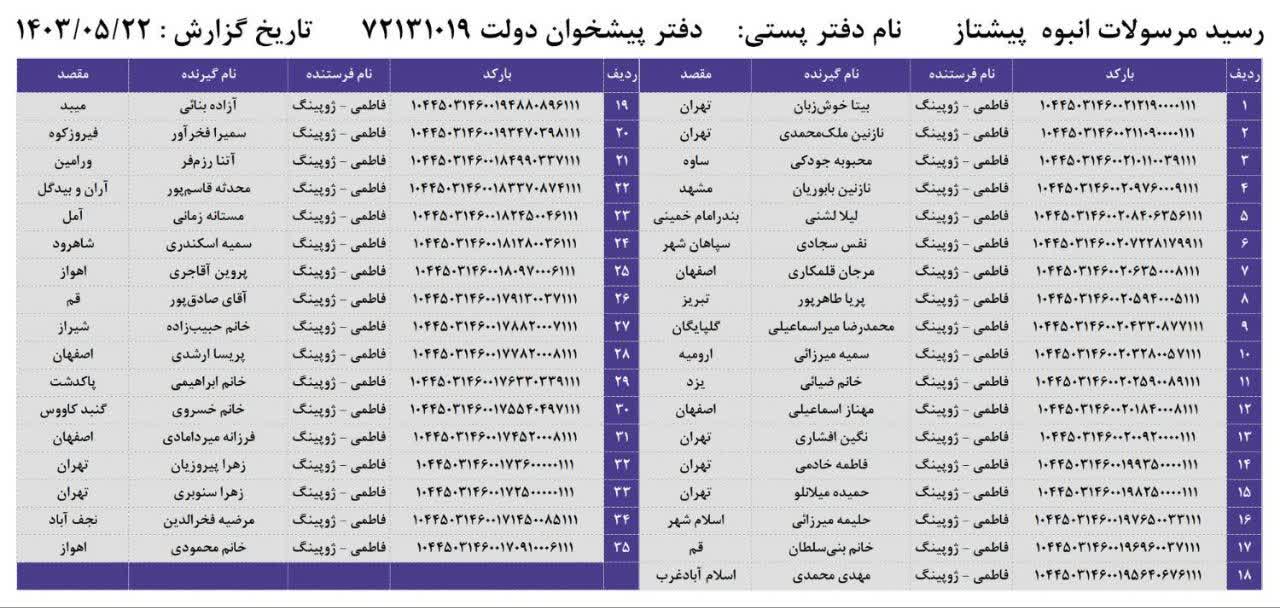 ارسال بدلیجات به سراسر کشور