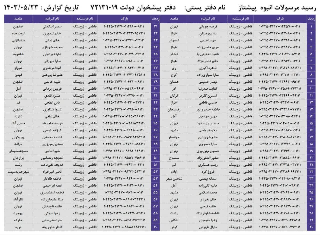 خرید تضمینی بدلیجات از سایت دارای اینماد