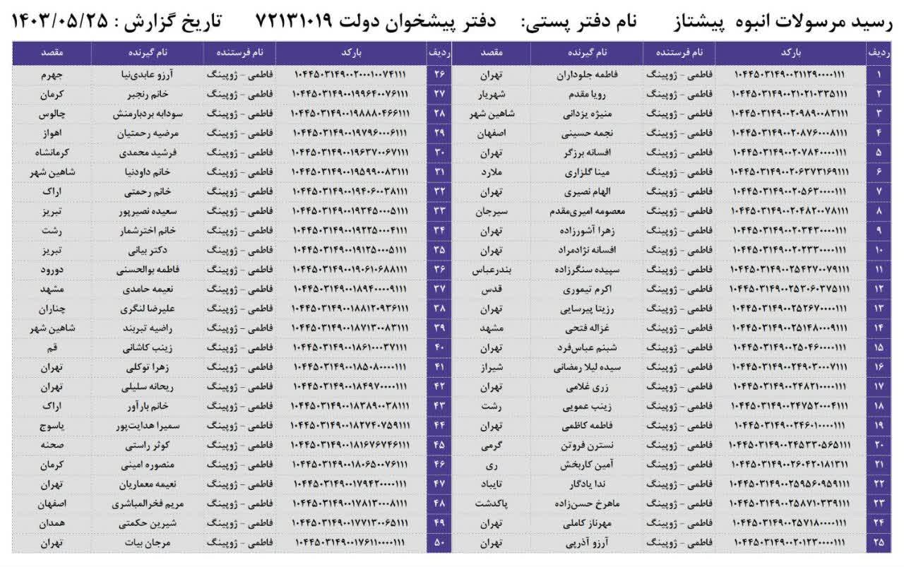 ارسال بدلیجات کادویی به سراسر کشور